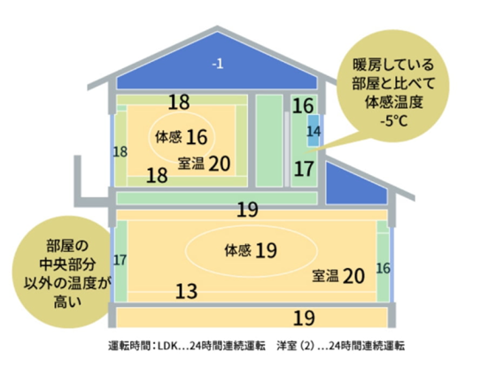 住宅展示場 注文住宅 モデルハウス 工務店 ウッドライフ 福山市