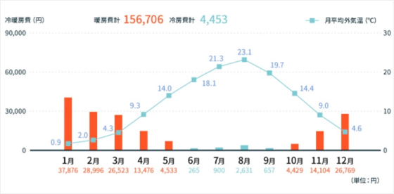 住宅展示場 注文住宅 モデルハウス 工務店 ウッドライフ 福山市