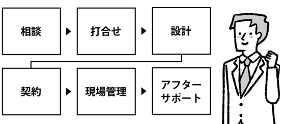 株式会社アムザホームの注文住宅・家造りの特徴｜埼玉県狭山市で叶える高性能で自分らしい住まい