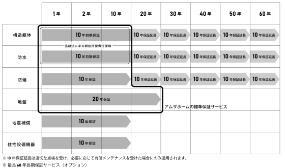 株式会社アムザホームの注文住宅・家造りの特徴｜埼玉県狭山市で叶える高性能で自分らしい住まい