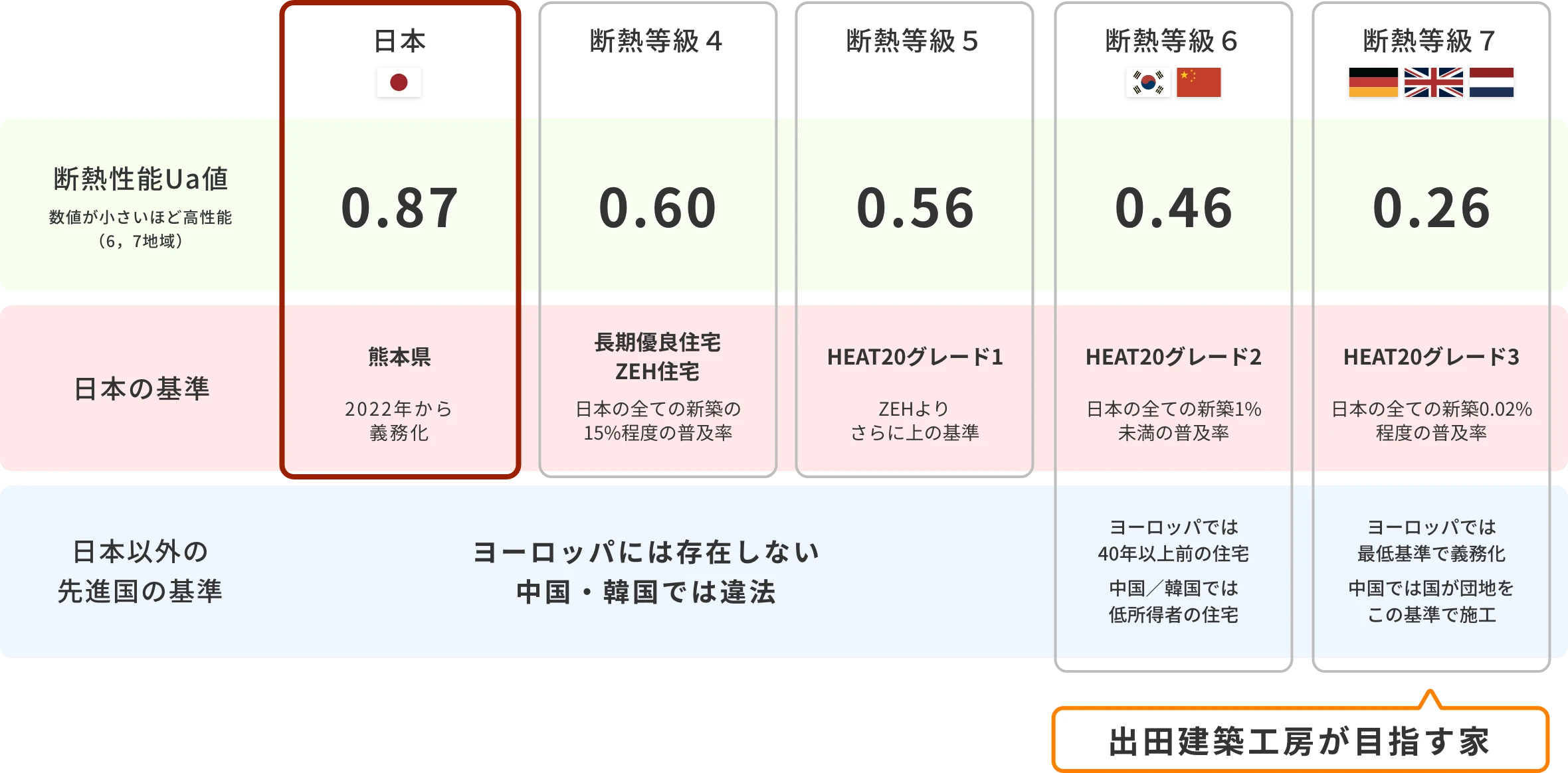 出田建築工房の注文住宅・家づくりの特徴｜熊本県上益城郡で叶える高性能で自分らしい住まい