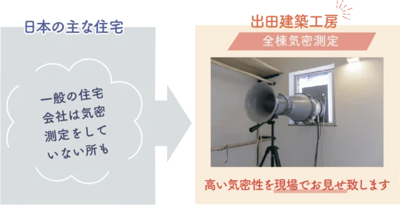 出田建築工房の注文住宅・家づくりの特徴｜熊本県上益城郡で叶える高性能で自分らしい住まい