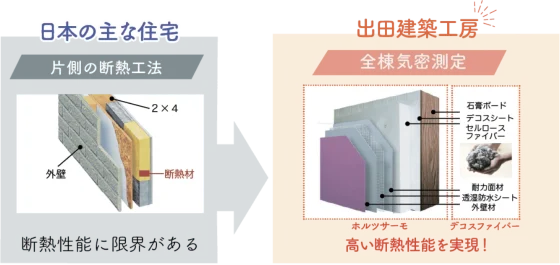 出田建築工房の注文住宅・家づくりの特徴｜熊本県上益城郡で叶える高性能で自分らしい住まい