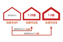 山和木材の注文住宅・家づくりの特徴|高知県安芸市で叶える高性能で自分らしい住まい