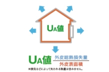 山和木材の注文住宅・家づくりの特徴|高知県安芸市で叶える高性能で自分らしい住まい