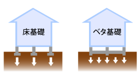 住宅展示場 注文住宅 モデルハウス 工務店 フレックス唐津 唐津市