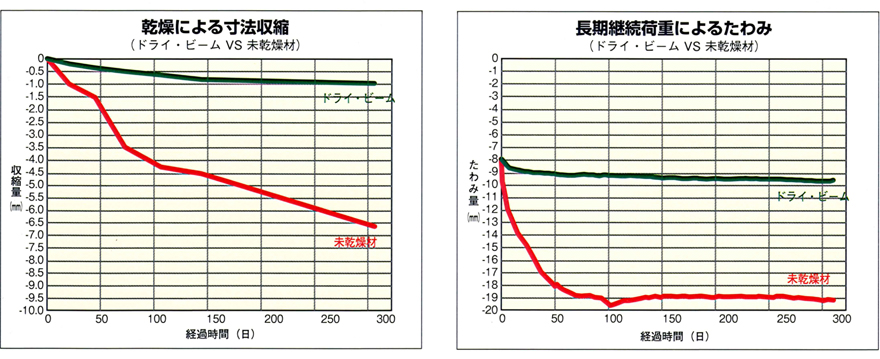 住宅展示場 注文住宅 モデルハウス 工務店 フレックス唐津 唐津市