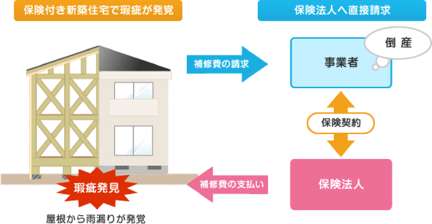YSHOMEの注文住宅・家づくりの特徴｜兵庫県姫路市で叶える高性能で自分らしい住まい
