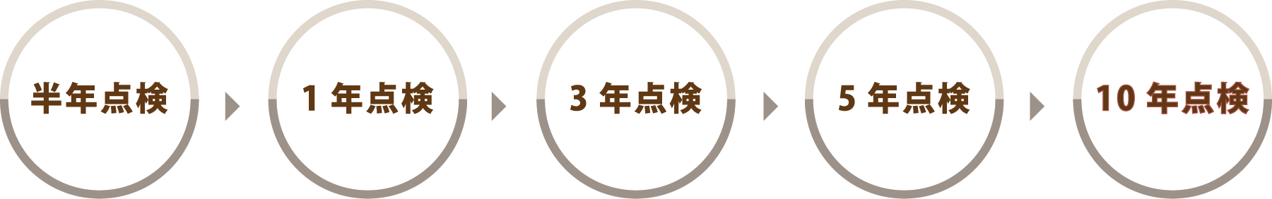 YSHOMEの注文住宅・家づくりの特徴｜兵庫県姫路市で叶える高性能で自分らしい住まい