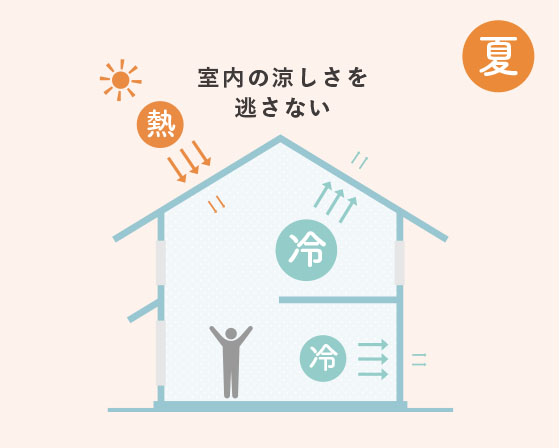住宅展示場 注文住宅 モデルハウス 工務店 田ノ上工務店 橿原市