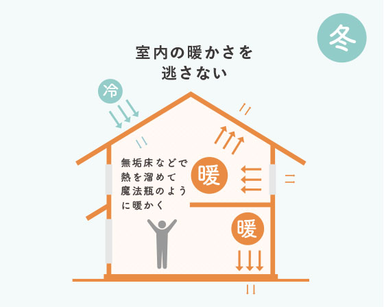 住宅展示場 注文住宅 モデルハウス 工務店 田ノ上工務店 橿原市