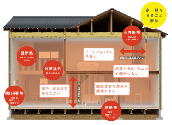 住宅展示場 注文住宅 モデルハウス 工務店 田ノ上工務店 橿原市