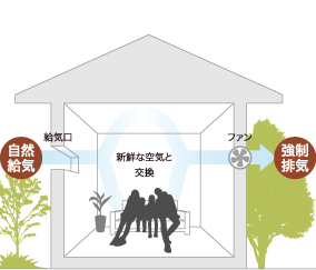 住宅展示場 注文住宅 モデルハウス 工務店 コーシンホーム 堺市