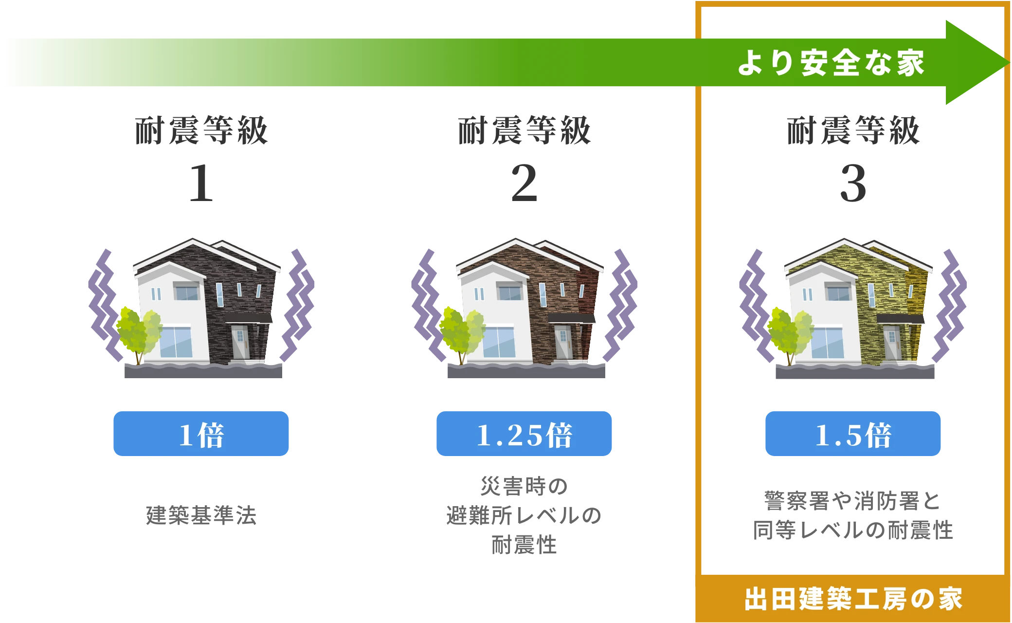 出田建築工房の注文住宅・家づくりの特徴｜熊本県上益城郡で叶える高性能で自分らしい住まい