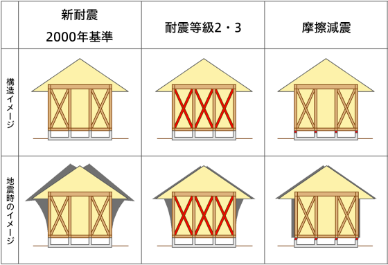 株式会社穴井工務店の注文住宅・家づくりの特徴｜福岡県福岡市で叶える高性能で自分らしい住まい