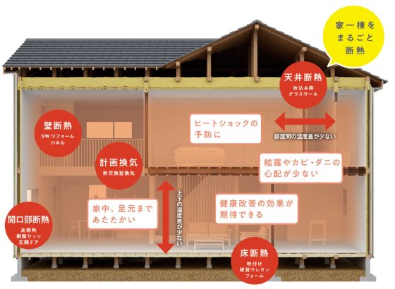 住宅展示場 注文住宅 モデルハウス 工務店 高橋工務店 呉市