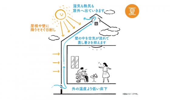 住宅展示場 注文住宅 モデルハウス 工務店 悠建設 大阪市