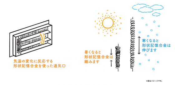 住宅展示場 注文住宅 モデルハウス 工務店 悠建設 大阪市