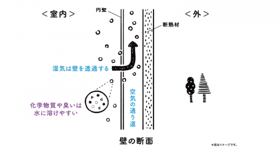 住宅展示場 注文住宅 モデルハウス 工務店 悠建設 大阪市