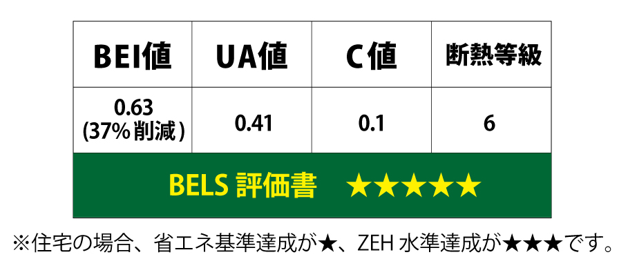 原田建設の住宅・家づくりの特徴|島根県邑南町で叶える高性能で自分らしい住まい
