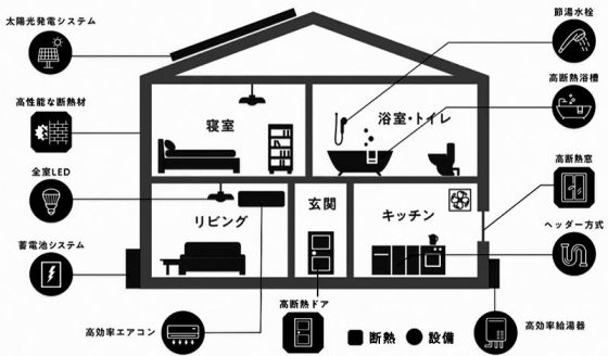 株式会社アムザホームの注文住宅・家造りの特徴｜埼玉県狭山市で叶える高性能で自分らしい住まい