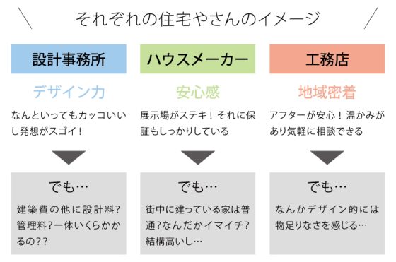 大建建設の注文住宅・家づくりの特徴｜新潟県新潟市で叶える高性能で自分らしい住まい