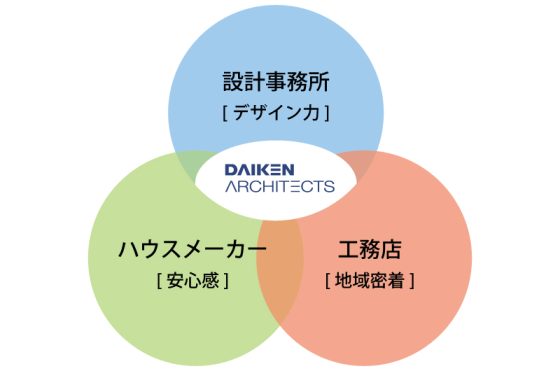 大建建設の注文住宅・家づくりの特徴｜新潟県新潟市で叶える高性能で自分らしい住まい