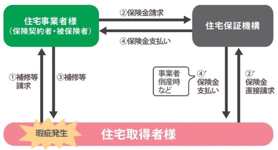 株式会社穴井工務店の注文住宅・家づくりの特徴｜福岡県福岡市で叶える高性能で自分らしい住まい