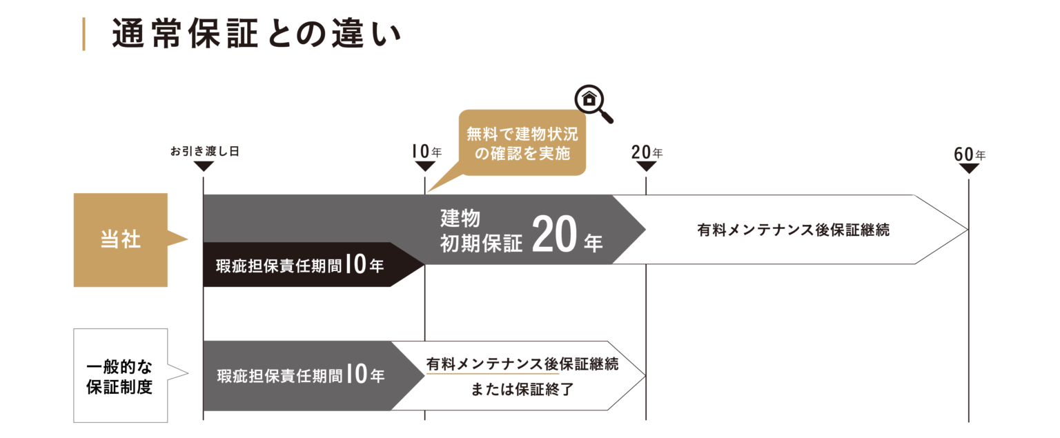ひかり工務店の注文住宅・家づくりの特徴｜大阪府豊中市で叶える高性能で自分らしい住まい  