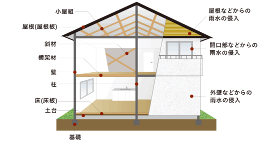 ひかり工務店の注文住宅・家づくりの特徴｜大阪府豊中市で叶える高性能で自分らしい住まい  