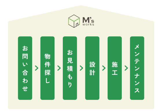 エムズワークスの注文住宅・家づくりの特徴｜広島県府中市で叶える高性能で自分らしい住まい