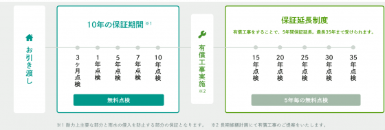 住宅展示場 注文住宅 モデルハウス 工務店 明友建設 練馬区