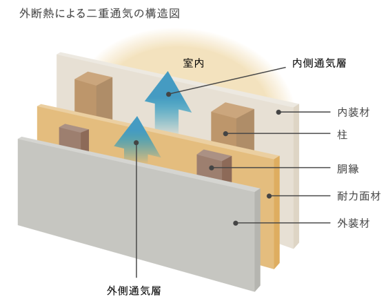住宅展示場 注文住宅 モデルハウス 工務店 大功建設 静岡市