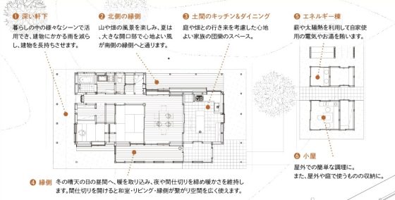住宅展示場 注文住宅 モデルハウス 工務店 サカモト 柴田郡柴田町