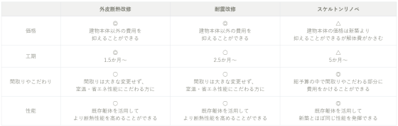 住宅展示場 注文住宅 モデルハウス 工務店 ウッドライフ 福山市