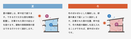 住宅展示場 注文住宅 モデルハウス 工務店 リブハウジング 都城市