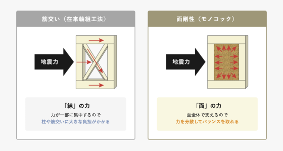 住宅展示場 注文住宅 モデルハウス 工務店 大畑建設 福山市