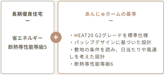 住宅展示場 注文住宅 モデルハウス 工務店 あんじゅホーム 神戸市