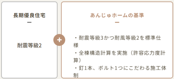 住宅展示場 注文住宅 モデルハウス 工務店 あんじゅホーム 神戸市