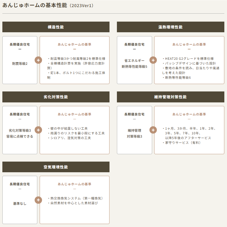 住宅展示場 注文住宅 モデルハウス 工務店 あんじゅホーム 神戸市