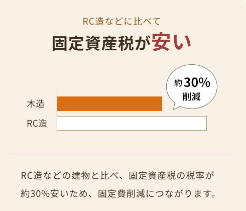 住宅展示場 注文住宅 モデルハウス 工務店 あんじゅホーム 神戸市