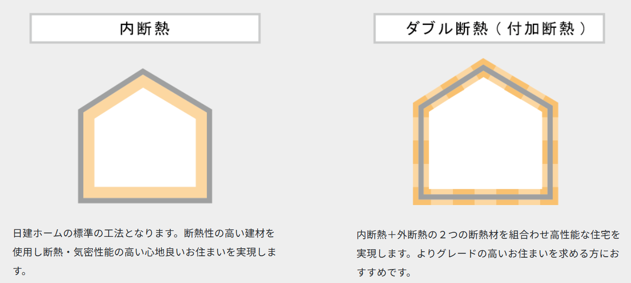 住宅展示場 注文住宅 モデルハウス 工務店 日建ホーム 我孫子市