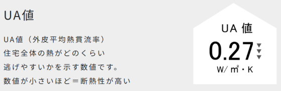住宅展示場 注文住宅 モデルハウス 工務店 日建ホーム 我孫子市