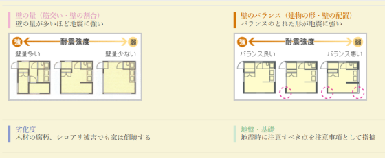 住宅展示場 注文住宅 モデルハウス 工務店 日建ホーム 我孫子市