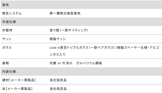 住宅展示場 注文住宅 モデルハウス 工務店 フィックスホーム 栗東市