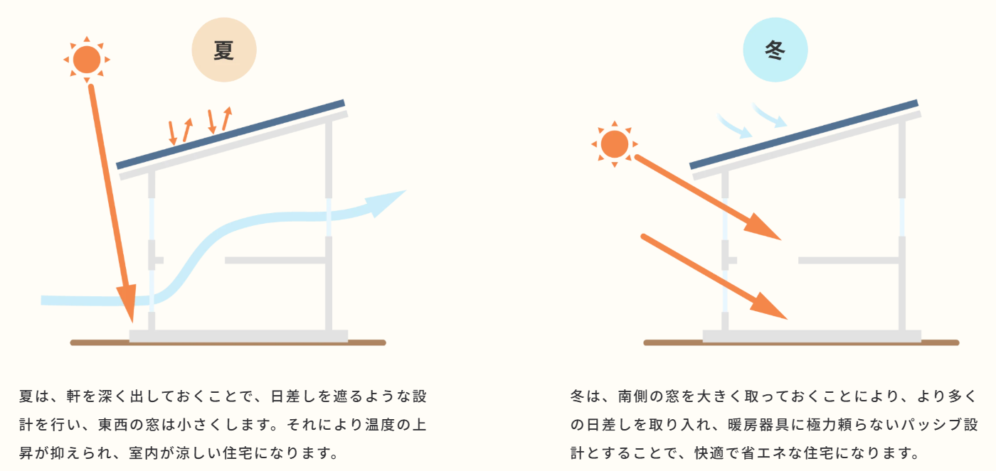 出田建築工房の注文住宅・家づくりの特徴｜熊本県上益城郡で叶える高性能で自分らしい住まい