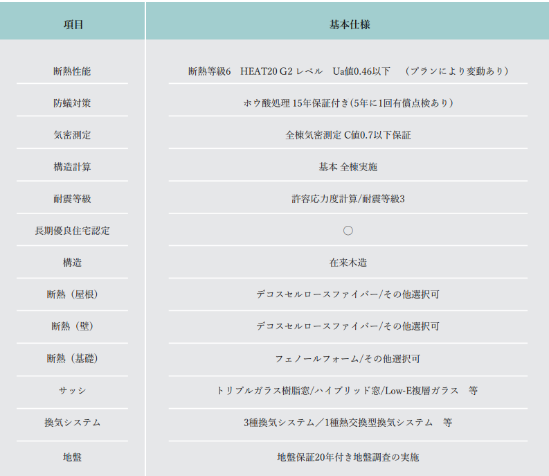 YSHOMEの注文住宅・家づくりの特徴｜兵庫県姫路市で叶える高性能で自分らしい住まい