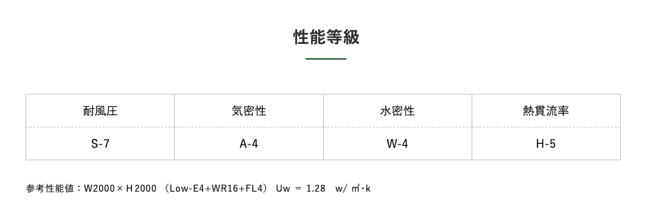 木製サッシ 夢まど へーベシーベ 大開口スライド 構造断面図