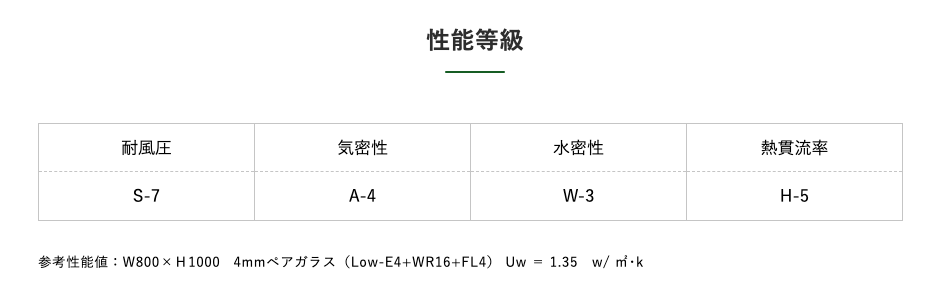 住宅展示場ネットは、注文住宅を専門とする工務店・設計事務所が集まるバーチャル住宅展示場です。団体ごとの特徴を比較しながら、理想の家づくりを相談できるパートナーを見つけられます。