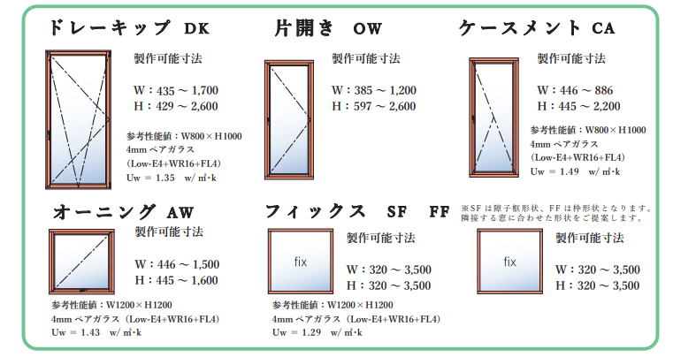 住宅展示場ネットは、注文住宅を専門とする工務店・設計事務所が集まるバーチャル住宅展示場です。団体ごとの特徴を比較しながら、理想の家づくりを相談できるパートナーを見つけられます。